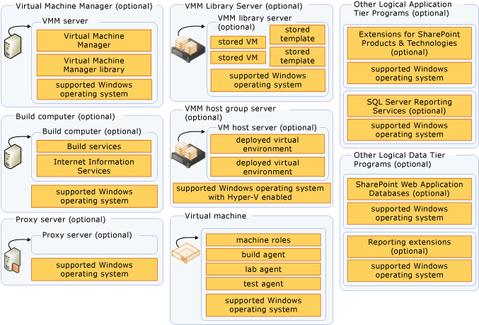 ../_images/tfs-server-arch-02.png