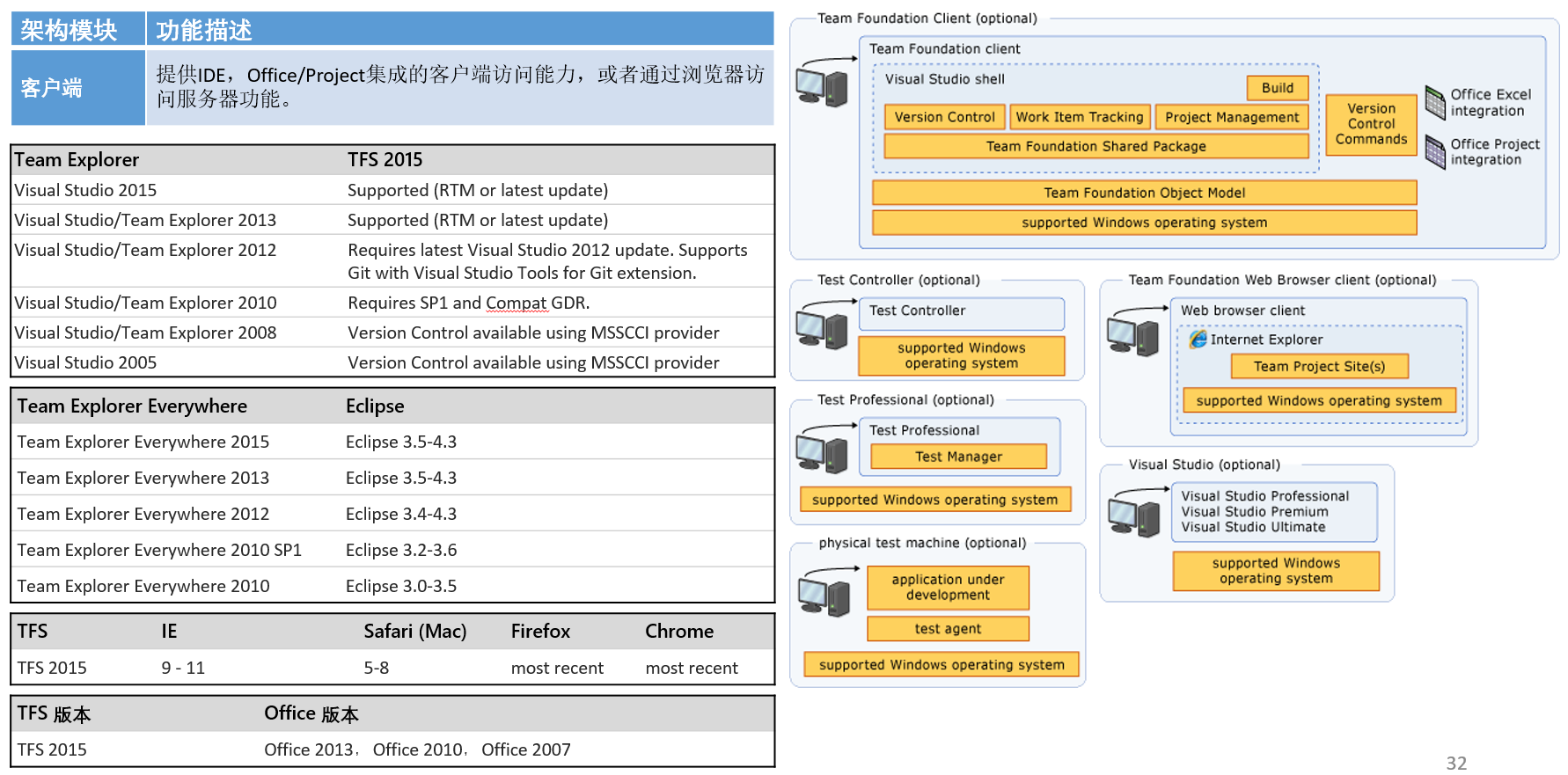 ../_images/tfs-server-arch-03.png