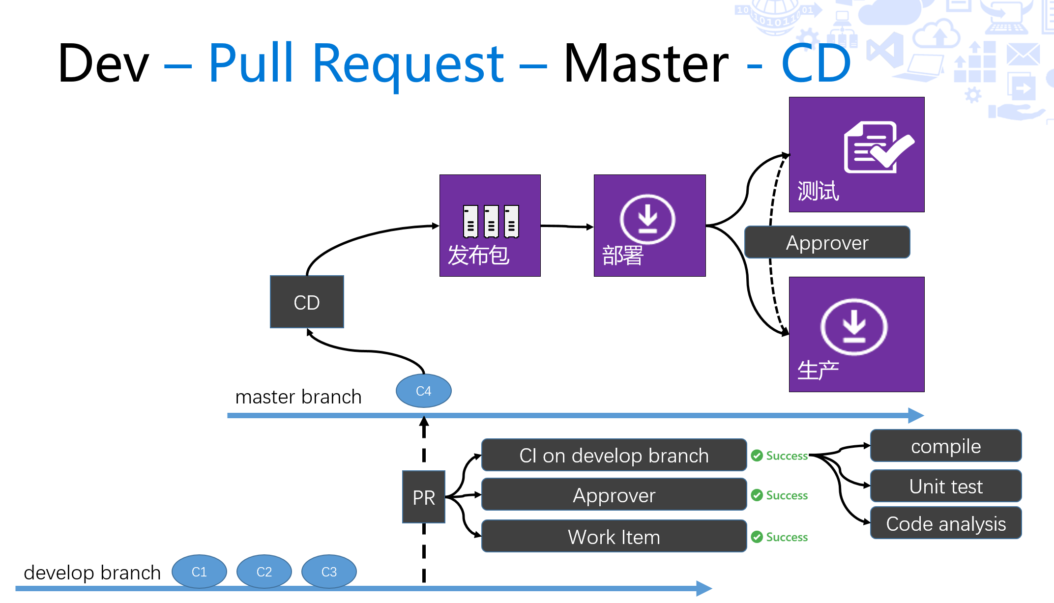 ../_images/CI-planning-chart.png