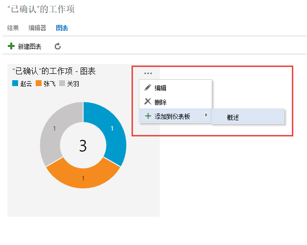 ../_images/Exercise-4-View-of-query-Chart.png