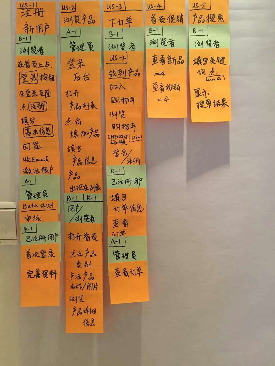 ../_images/UserStoryOfWholeKanban.jpg