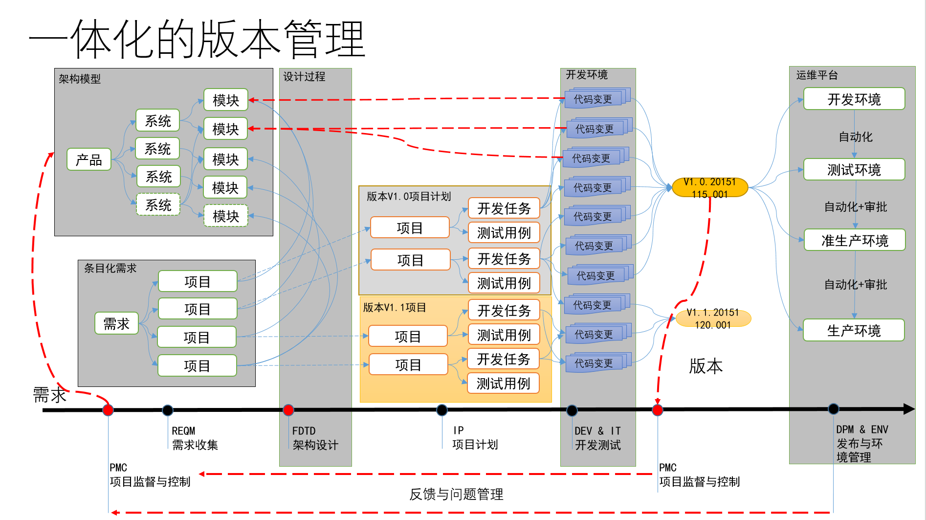 ../_images/end-to-end-planning.png