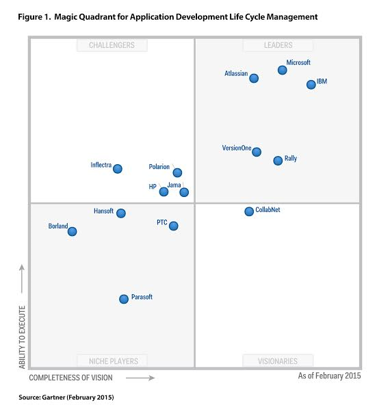 ../_images/gartner-2015-feb.png