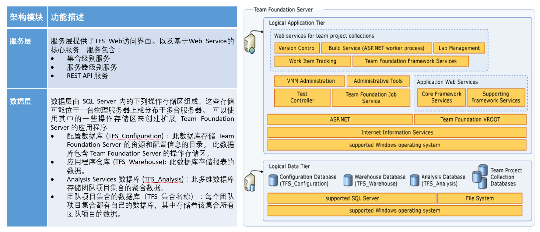 ../_images/tfs-server-arch-01.png