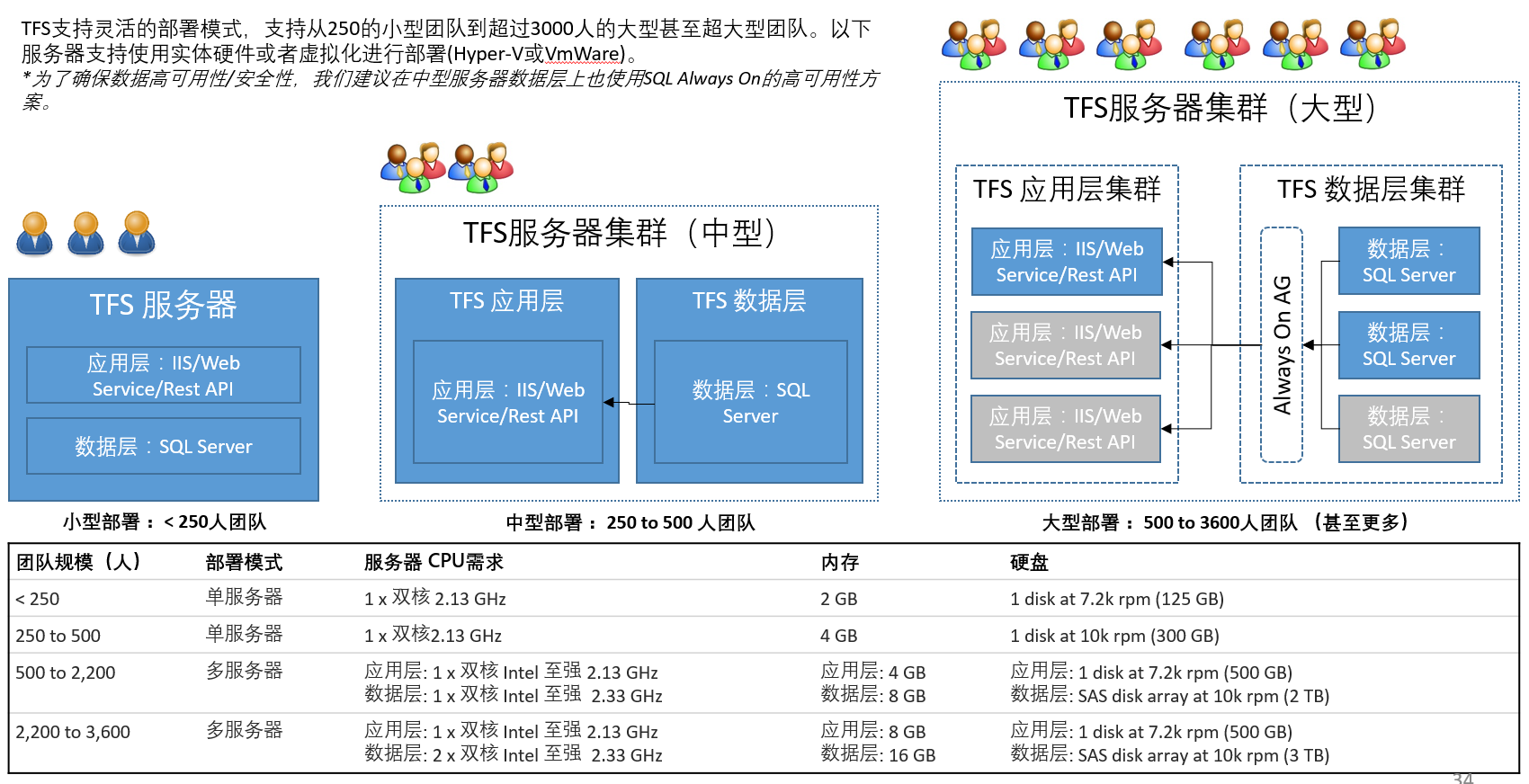 ../_images/tfs-server-deploy-model-01.png