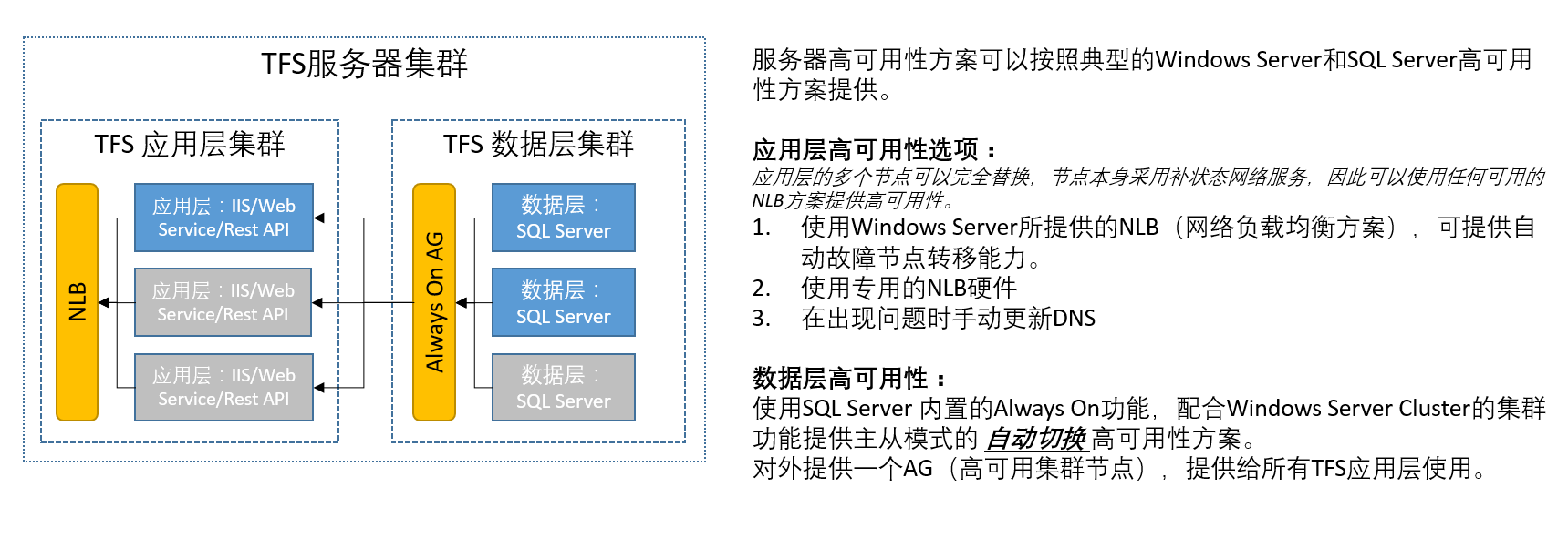 ../_images/tfs-server-deploy-model-02.png