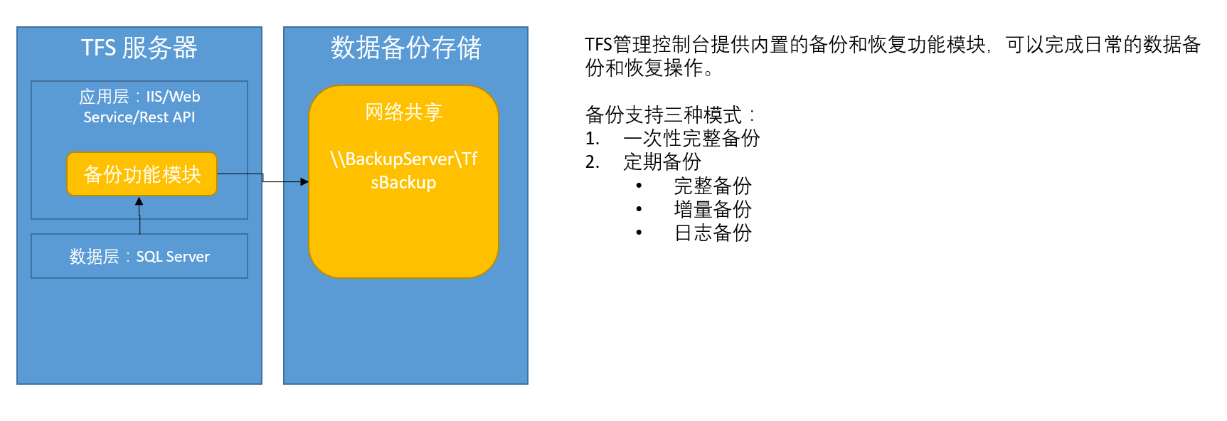../_images/tfs-server-deploy-model-03.png